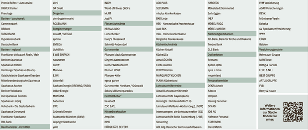Auflistung der 231 Besten unternehmen teil 2